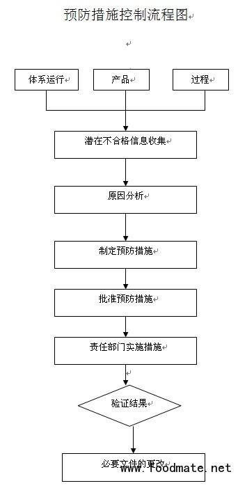 建筑工程质量控制的工作流程与措施研究