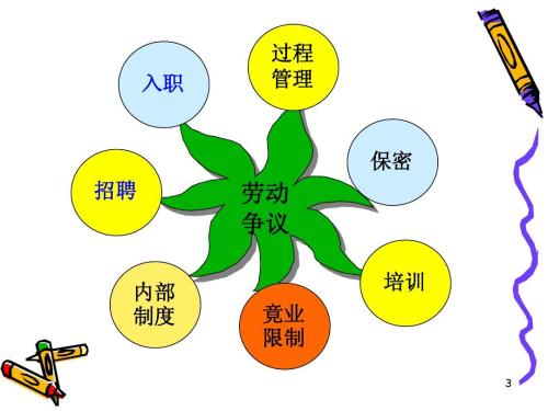 分析劳动法上经济补偿的性质及适用范围规划