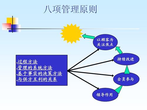 新形势下工商管理的功能、原则及方法,新形势下工商行政管理局为什么要加强企业信用监管