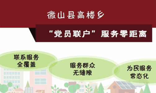 微山县高楼乡“党支部+合作社”党建工作模式探讨