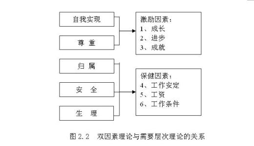 高职英语教学中内隐学习理论的应用