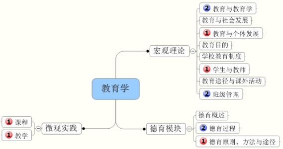 基于教育学的视角审视知识社会中人与知识的关系