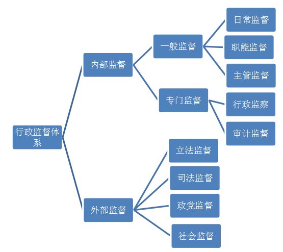管理学视域下精准扶贫绩效评估的体系的必要性