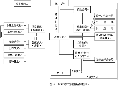 Partnering模式在我国监理企业中的应用研究