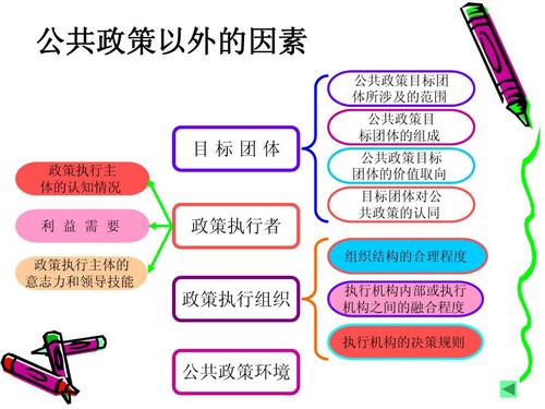 公共政策调整对企业的财政税收的影响