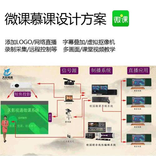 浅谈 MOOC 下的大学英语微课教学系统