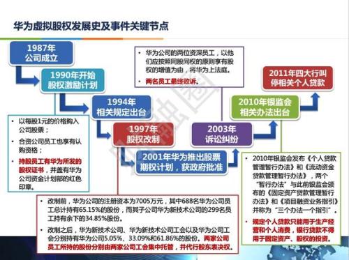 华为股权激励体制优越性探究,华为的股权激励总共经历了几个阶段