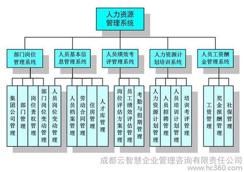 国有企业人力资源管理难点及应对策略探究