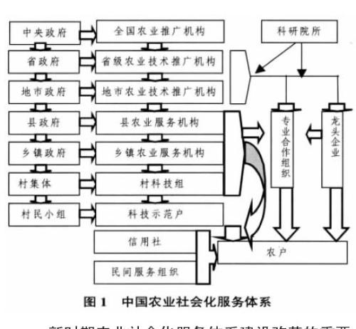 分析农业推广服务的服务模式和创新发展