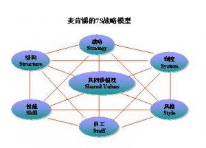 企业文化在企业管理中的战略定位及作用分析