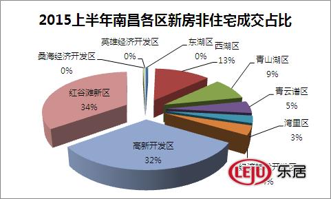 南昌市房地产发展现状及问题分析