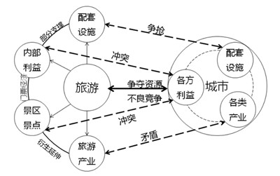 当前我国生态旅游发展现存问题及发展有效策略探讨