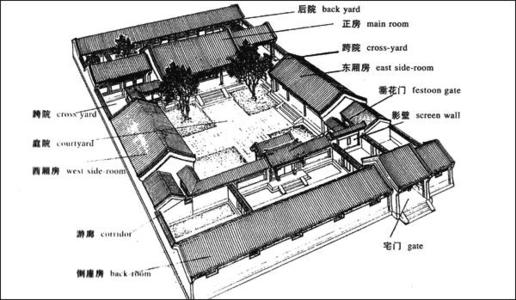 建筑总图布局中风水学的应用实例