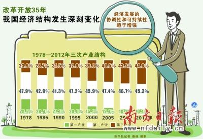 我国农业与农村经济的发展形势与农业政策探究