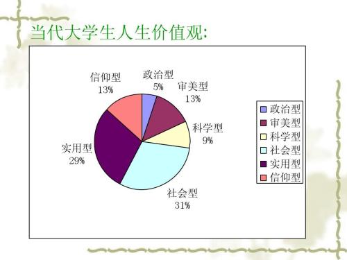 分析当代青年树立正确人生价值观的有效途径