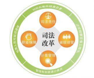 体育管理体制存在的问题与改革建议