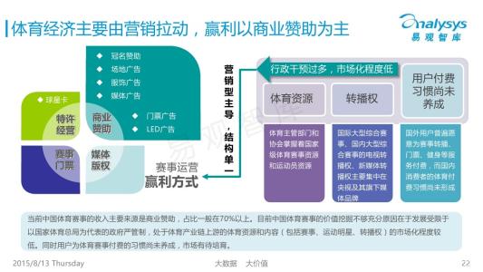 体育功能与体育价值的研究综述,当代体育的功能和价值
