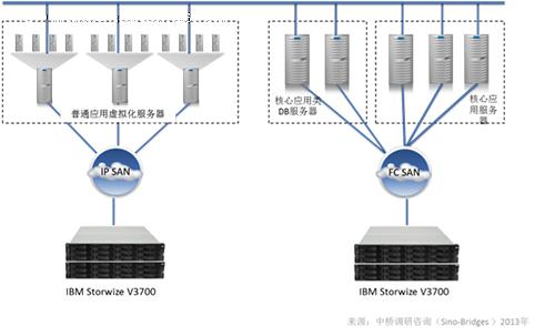 浅析虚拟移动在生产管理中的关键作用