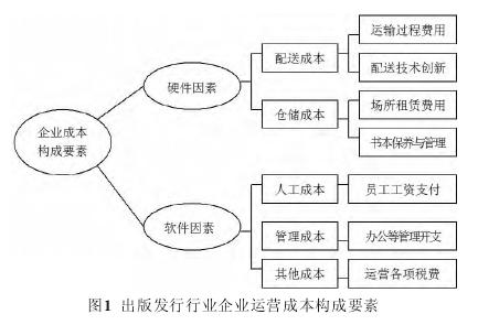 B公司成本节制现状