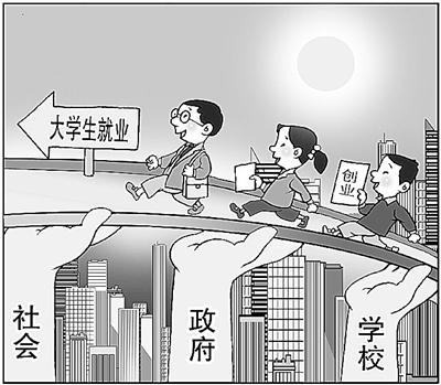 公共关系学视角下的大学生择业问题探究