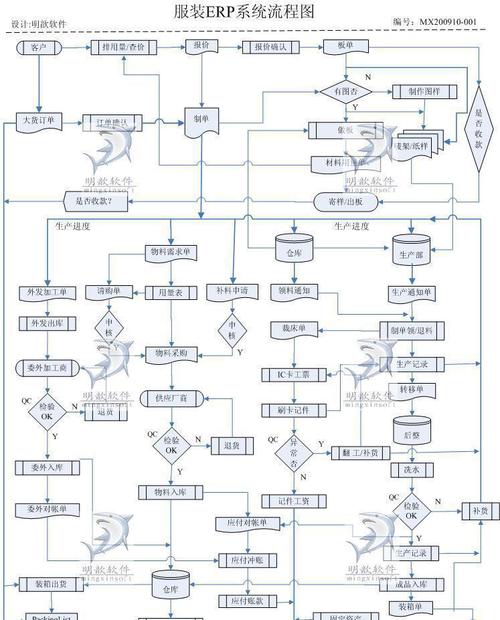 基于erp系统的火电企业成本管理研究绪论