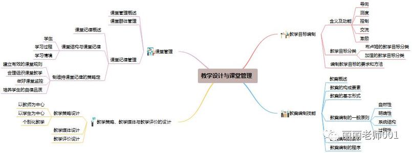教育心理学理论在高校教学中的应用分析
