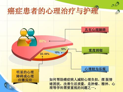 浅谈癌症患者的心理护理特征与影响因素