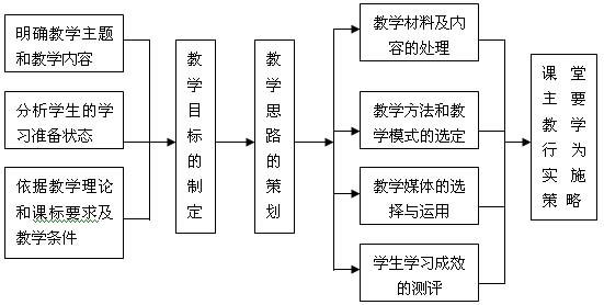 分析史料教学在历史解释能力培养中的作用
