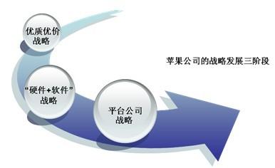 苹果iPhone的市场营销策略分析