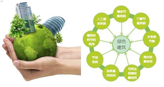 绿色建筑政策法规的应用及约束办法,中国现行政策和行业标准对绿色建筑技术有哪些规定？...
