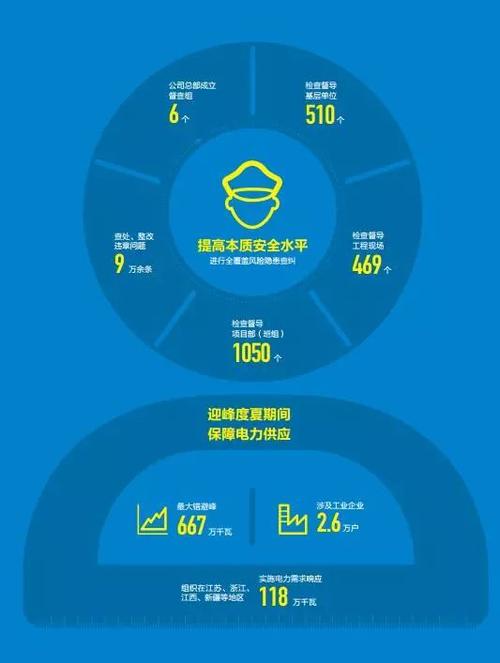 电网企业社会责任管理、履行情况分析