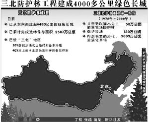 “三北防护林”建设中存在的问题与建议
