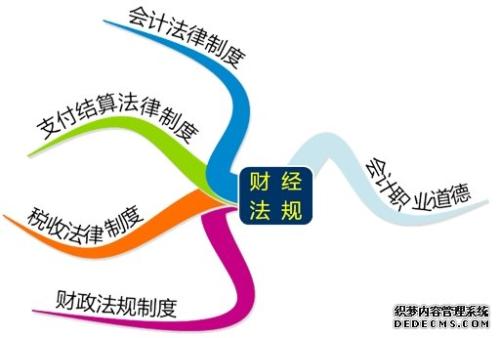 “主知主义”理论下的会计职业道德研究