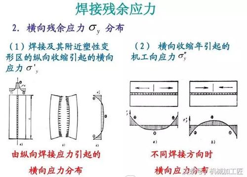 工程中掌握残余应力在构件中的分布规律的重要性探究
