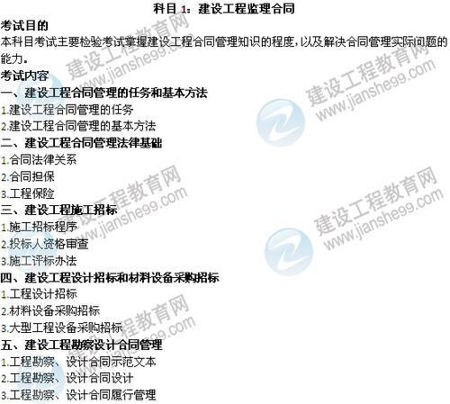 论述建筑工作监理合同管理的优化方式