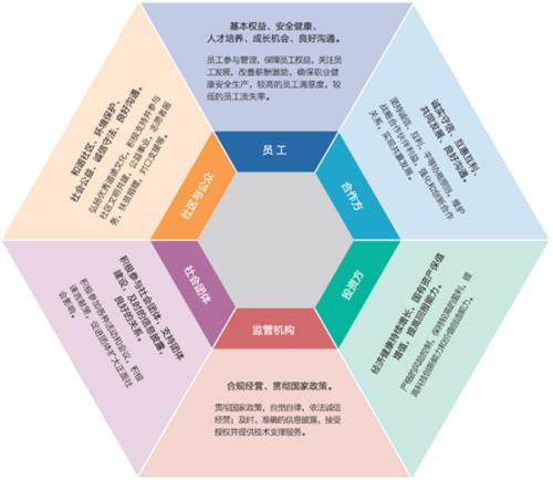 公路建设中财务会计信息支持的意义