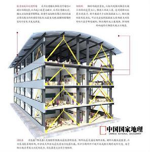 分析抗震设计在房屋建筑结构设计中的应用策略,多层和高层建筑的抗震设计