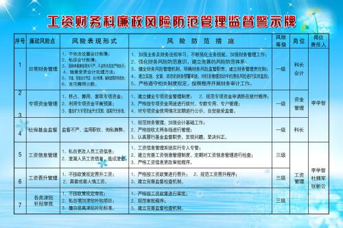 电力行业人力资源管理用工风险与防范