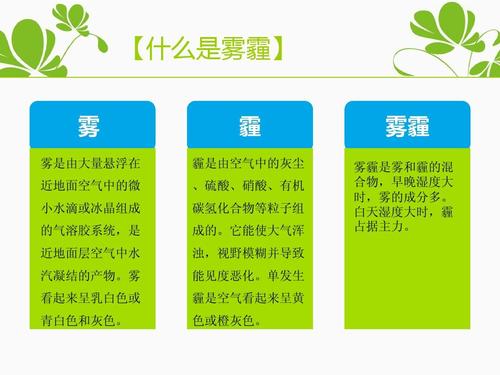 雾霾问题严重的成因及改善措施