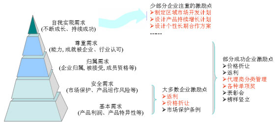 新形势下企业经营管理创新策略探究