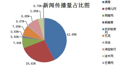 合肥市旅游品牌传播状况