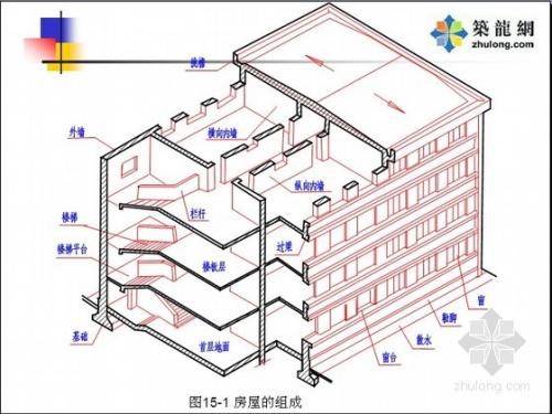 分析建筑结构设计在工程造价控制方面的思路