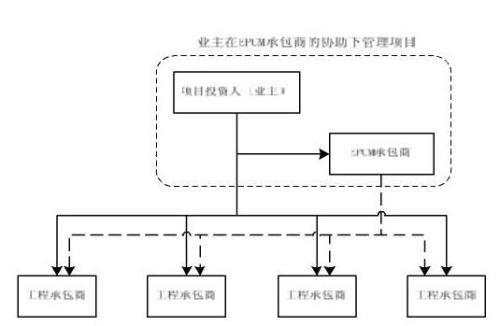 浅谈如何改进和加强EPC工程项目管理模式