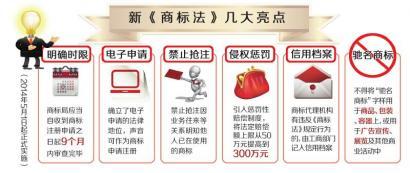 我国《商标法》修改思路中对韩国商标法规则借鉴