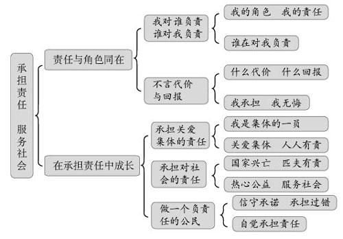 网络平台承担侵权责任的理论分析