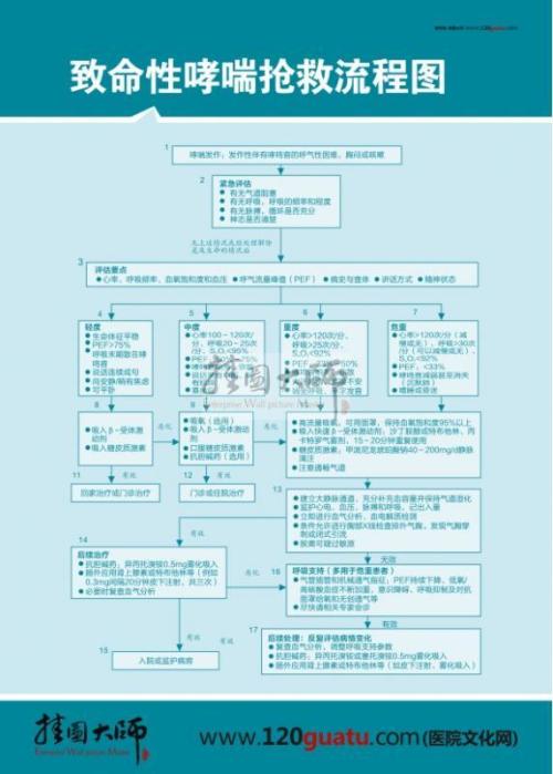 探讨规范交接班流程在肝胆外科护理管理中的应用效果