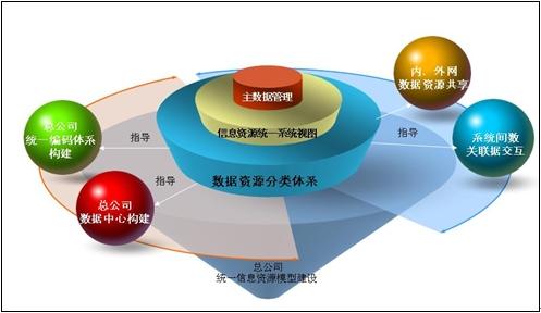 企业管理应用计算机信息化必要性与具体运用