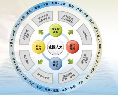 分析劳动法在社会保障体系构建中的应用