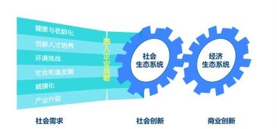 公共管理视角下我国企业社会责任现状分析