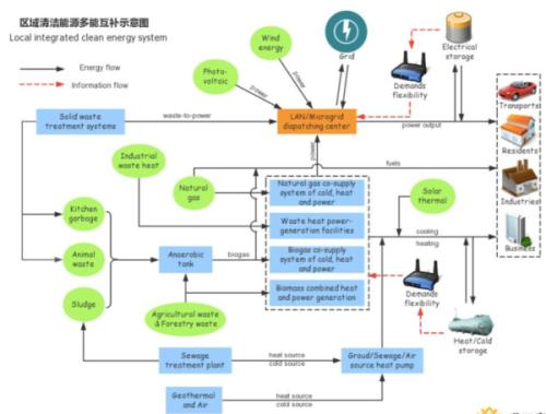 浅析药用植物开发和保护中生物技术的应用前景